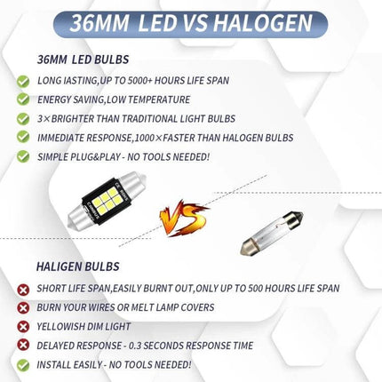 36mm Car Reading Lamp for License Plate Light Use at Night - comparison infographic showing 36mm LED benefits vs halogen
