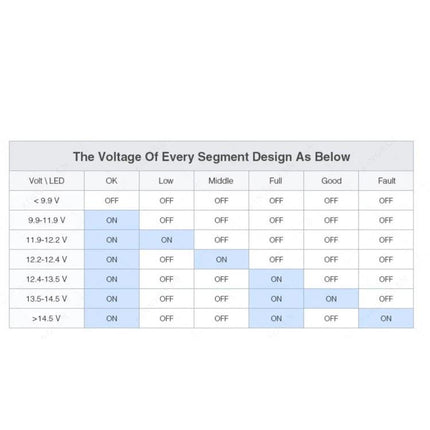 TIROL Car Battery Checker For Routine Vehicle Maintenance voltage indicator LED segment chart showing voltage ranges and status