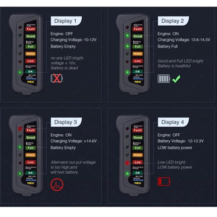 TIROL Car Battery Checker For Routine Vehicle Maintenance showing four display states with LED indicators for battery/alternator health