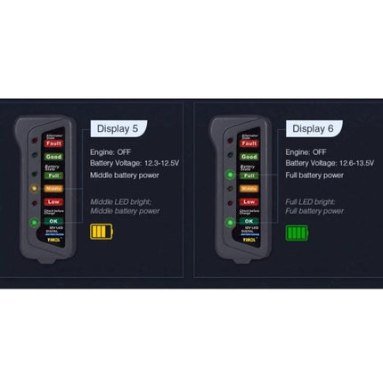 TIROL Car Battery Checker For Routine Vehicle Maintenance - dashboard-style LED battery and alternator status display showing voltage ranges
