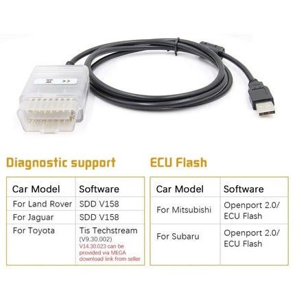 Tactrix OBD2 Scanner for Routine Vehicle Checkups at Home - Openport 2.0 USB OBD2 cable for diagnostics and ECU flash