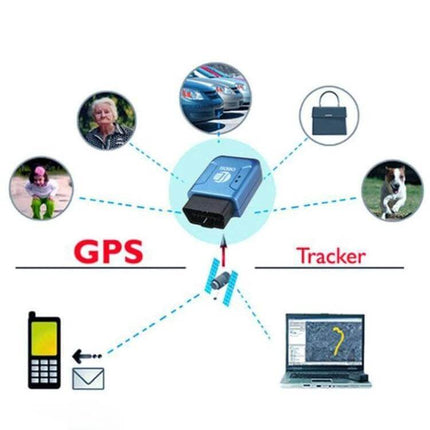 GPS Car Tracker with Vibration Alarm for Vehicle Security plugged into OBDII showing tracking uses for family, fleet, pets and laptop monitoring