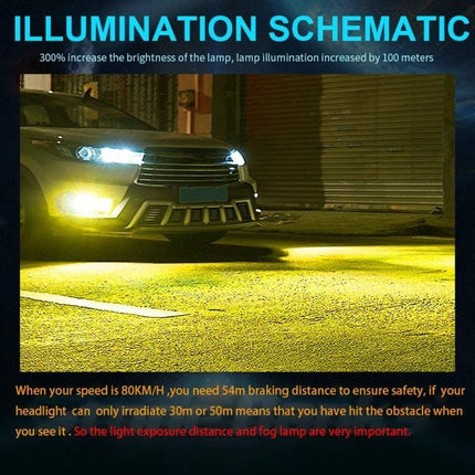 Car LED Fog Light, 3000K Warm Yellow for Foggy Roads - warm yellow beam lighting road edges in foggy night with simple installation and low power