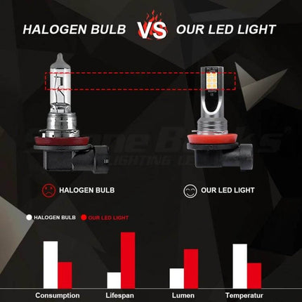 Car LED Fog Light 2-Pack for Easy Night Driving on Wet Roads - comparison image of halogen bulb vs our LED light showing consumption, lifespan, lumen, temperature charts