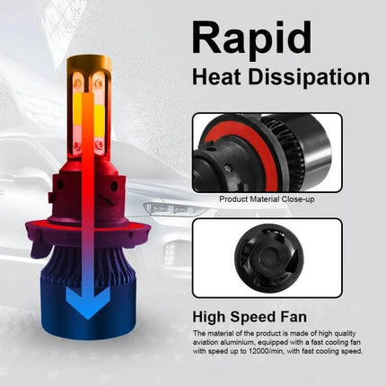 LED Headlight Pair For Cars, H13 Bulbs, Easy Fit And Durable - close-up of H13 LED bulb heat dissipation, high-speed cooling fan and plug-and-play design