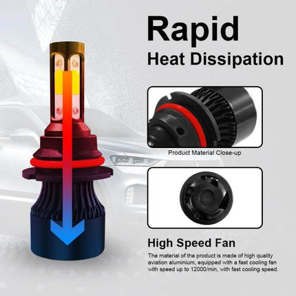 Car LED Headlight Lamps 2 Pack For Everyday Driving showing LED bulb heat dissipation and high speed fan close-up