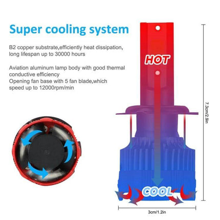 Two Pack Car LED Headlights for Everyday Driving and Safety - diagram showing 360° DOB chips, 6000K beam, and super cooling fan with airflow arrows