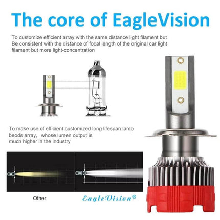 Two Pack Car LED Headlights for Everyday Driving and Safety - close-up DOB chip LED bulb with 6000K cool white beam and 360° illumination