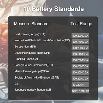 DUOYI Battery Tester for Everyday Vehicle Upkeep showing a chart of 10 battery standards and test ranges for CCA, IEC, EN, DIN, BCI, MCA, SAE, GB, JIS