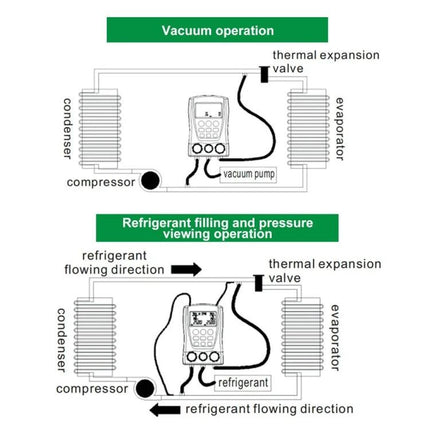 DUOYI Tool for Checking Car Air Conditioning Systems pressure and vacuum operation diagram showing gauges, hoses, compressor, condenser, evaporator