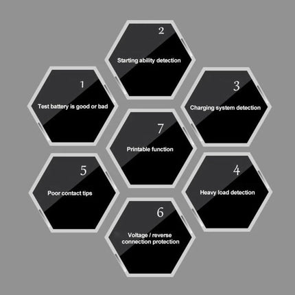 DUOYI Battery Tester for Routine Car Maintenance Checks - hex diagram showing 7 features: test battery, starting detection, charging, heavy load, contact tips, reverse protection, printable