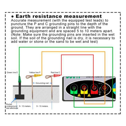 DUOYI Meter for Ground Resistance Checks in Home Maintenance showing earth resistance measurement setup with test leads and grounding pins