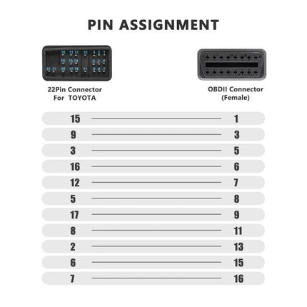 Cable for Toyota OBD2 Vehicle Diagnostics and Maintenance 22-pin to OBDII connector pin assignment diagram