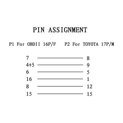 OBD2 Cable for Everyday Toyota Car Diagnostic Checks pin assignment diagram showing OBDII 16P to Toyota 17P connector mapping