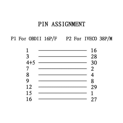Essential Cable for Iveco Truck Maintenance Connections pin assignment diagram showing 38pin to 16pin adapter mapping for diagnostics