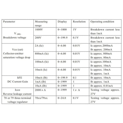 DUOYI Tool for Home Electronics Troubleshooting Essentials showing component test specifications table for diodes transistors capacitors and voltage regulator tests