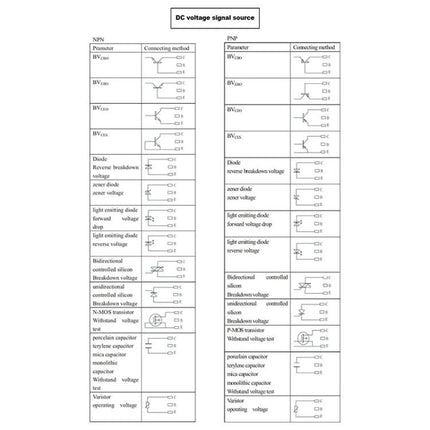 DUOYI Tool for Home Electronics Troubleshooting Essentials showing DC voltage signal source table for testing diodes transistors capacitors