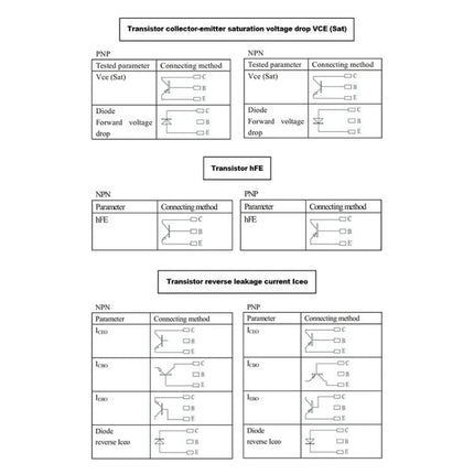 DUOYI Tool for Home Electronics Troubleshooting Essentials diagram showing transistor VCE(sat), hFE and reverse leakage test connections for NPN and PNP
