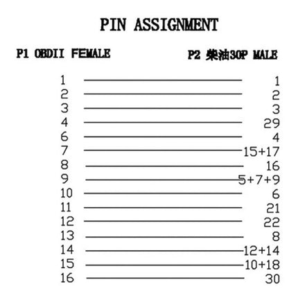 Adapter for Everyday IVECO Vehicle Diagnostics and Maintenance 30Pin to 16Pin pin assignment chart showing OBDII female to 30P male mapping