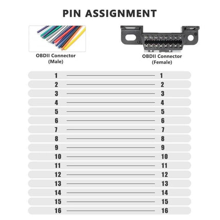 Essential Cable for Everyday Vehicle Maintenance and Checks — diagram of OBDII connector pin assignment for male and female plugs