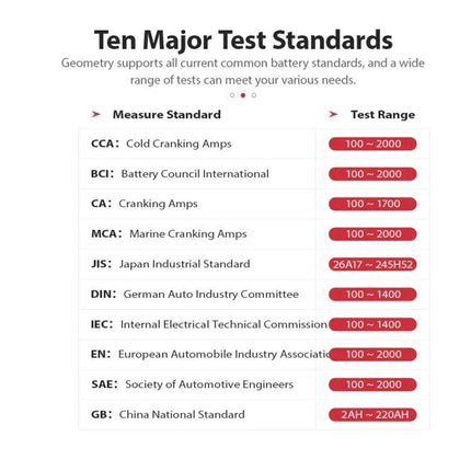 KINGBOLEN Battery Tester for Routine Vehicle Checks - chart showing ten major battery test standards and corresponding test ranges