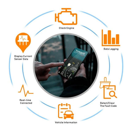 Essential Car Diagnostic Tool for Routine Vehicle Maintenance showing smartphone OBD2 app and icons for check engine, data logging, and real-time diagnostics