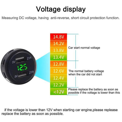 Car USB Charger Dual Port With LED Voltmeter For Cars And Trucks showing LED voltmeter readout and dual USB ports next to colored voltage chart