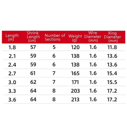 Carbon Telescopic Fishing Rod For River And Lake Fishing product spec table showing lengths, shrink lengths, sections, weight, wire and ring diameters