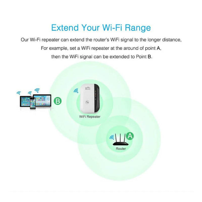 Compact Home WiFi Range Extender For Better Coverage showing router, repeater and extended signal zones