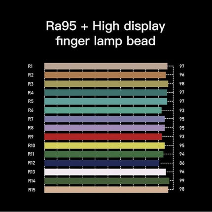 LUXCeO P6 Handheld RGB LED Light for Photography showing Ra95 high display color rendering chart with R1–R15 bars