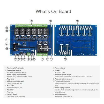 Waveshare Eight Channel Relay Module for Raspberry Pi Projects close-up diagram showing labeled components and board features