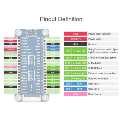 Waveshare 7.5 Inch E-Paper Display for Raspberry Pi Projects pinout diagram showing GPIO pins, power, and control signals