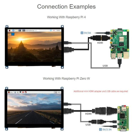 Waveshare 5-Inch Capacitive Touch Screen LCD for Raspberry Pi showing connection examples to Raspberry Pi 4 and Pi Zero W via HDMI and USB