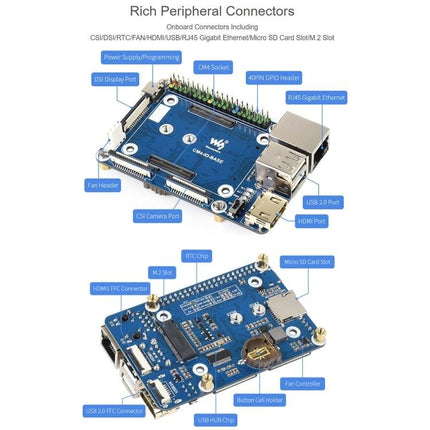 Waveshare Mini IO Board for Raspberry Pi CM4 with Metal Case showing labeled ports and connectors for IoT, camera, and media projects