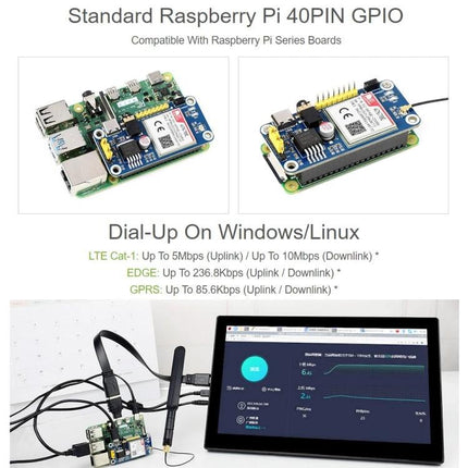 Waveshare Cellular HAT for Raspberry Pi Wireless Access installed on Raspberry Pi showing LTE module, antennas, and dashboard for IoT connectivity