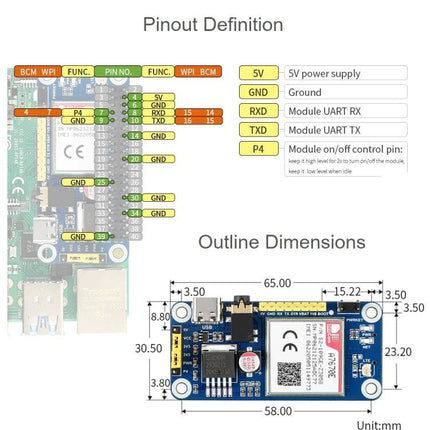 Waveshare Cellular HAT for Raspberry Pi Wireless Access pinout and outline dimensions diagram showing UART pins, power, and mounting holes
