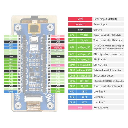 Waveshare 2.9 Inch e-Paper Touch Display Module for Raspberry Pi showing pinout diagram and labeled GPIO connections