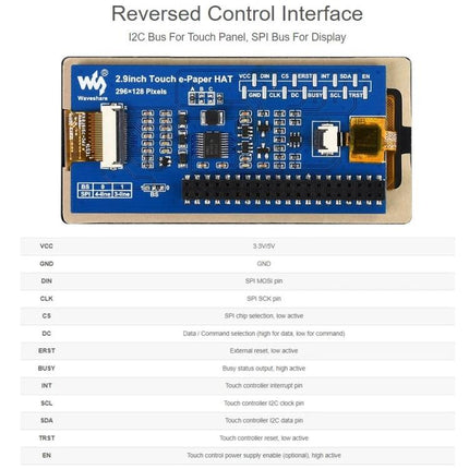 Waveshare 2.9 Inch Capacitive Touch E-Paper Display for Raspberry Pi showing 296x128 touch HAT board and pinout table