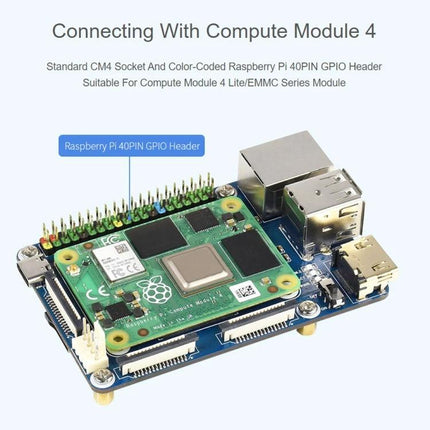 Waveshare Mini Base Board for Raspberry Pi Projects showing Compute Module 4 installed with GPIO header and peripheral connectors