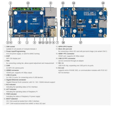 Waveshare Mini Base Board for Raspberry Pi Projects compact CM4 expansion board showing connectors and labeled diagram