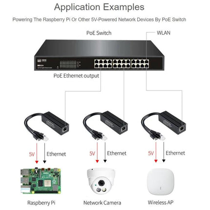 Waveshare Gigabit PoE Splitter for 5V Type-C Powered Devices powering Raspberry Pi, network camera and wireless AP via PoE switch