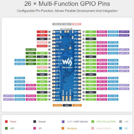 Waveshare RP2040-Plus Microcontroller Board with Pinheader diagram showing 26 multi-function GPIO pins and labeled pinouts