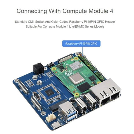 Waveshare Base Board for Raspberry Pi CM4 with Dual Ethernet showing CM4 socket, 40-pin GPIO header and dual RJ45 ports