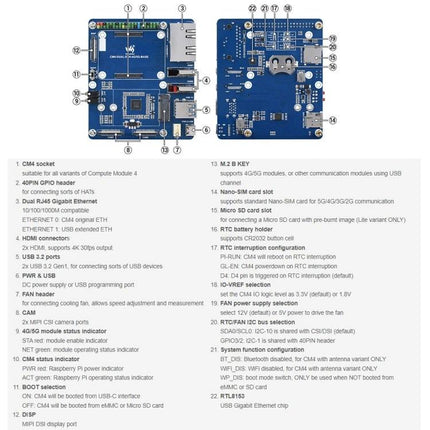 Waveshare Base Board for Raspberry Pi CM4 with Dual Ethernet compact expansion board showing dual RJ45 ports and CM4 socket