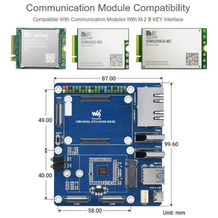 Waveshare Base Board for Raspberry Pi CM4 with Dual Ethernet showing CM4 slots, dual Ethernet ports, M.2 module compatibility and board dimensions