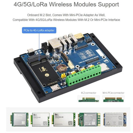 Waveshare Industrial IoT Wireless Module for Raspberry Pi CM4 Expansion showing M.2 and mini-PCIe slots and connectors for 4G/5G/LoRa modules