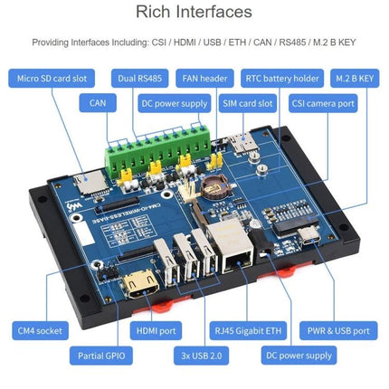 Waveshare Industrial IoT Wireless Module for Raspberry Pi CM4 Expansion labeled board showing CM4 socket, HDMI, RJ45, USB, SIM slot and industrial interfaces