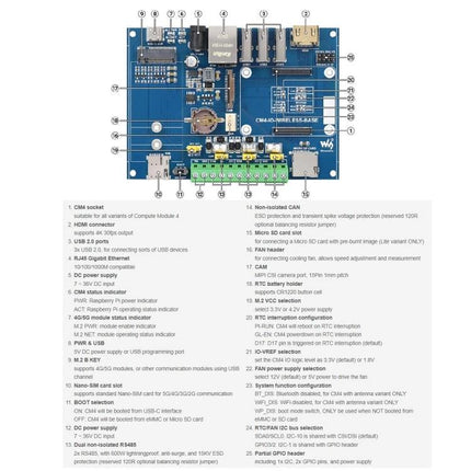 Waveshare Industrial IoT Wireless Module for Raspberry Pi CM4 Expansion top view showing CM4 socket, HDMI, USB, CAN, SIM and terminal connectors