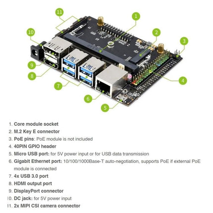 Waveshare Jetson Nano Base A Development Board for AI Projects showing ports, GPIO header, M.2 slot, USB 3.0, Ethernet, HDMI and camera connectors