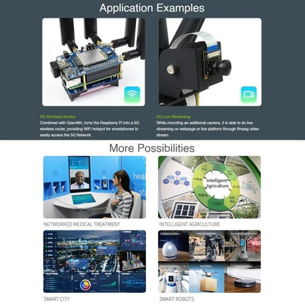 Waveshare 5G HAT Expansion Board for Raspberry Pi Projects showing router, live streaming camera and application examples